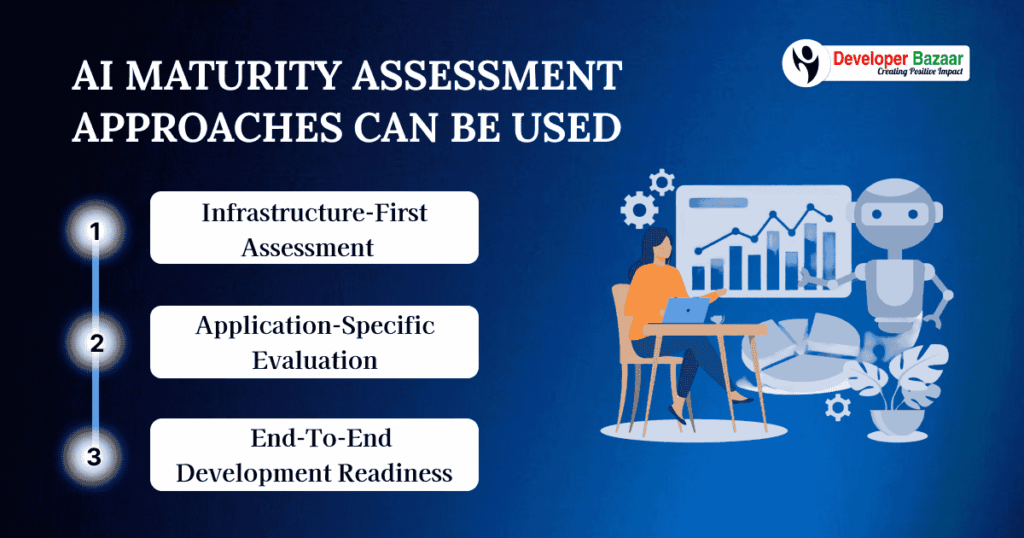 Approaches for AI Maturity Assessment