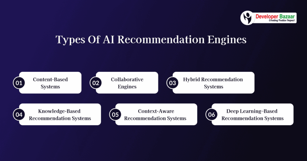 Types of AI Recommendation Engines