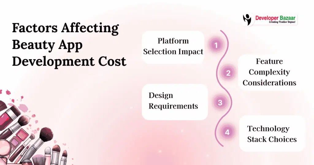 Factors Affecting Beauty App Development Cost
