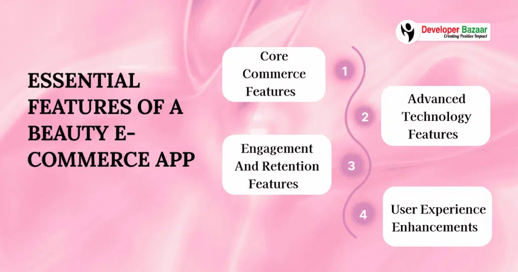 features of beauty app like nykaa