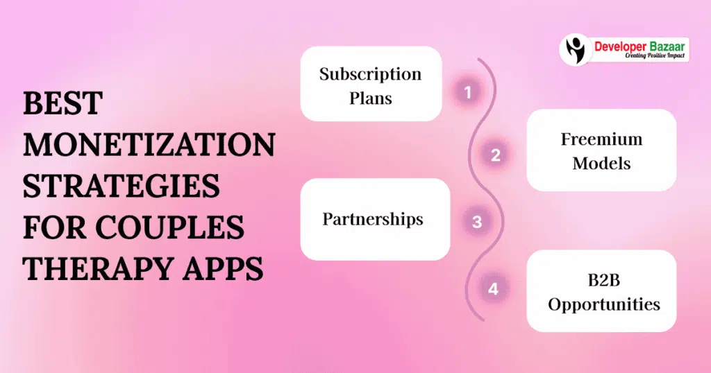 Monetization Strategies for Couples Therapy Apps