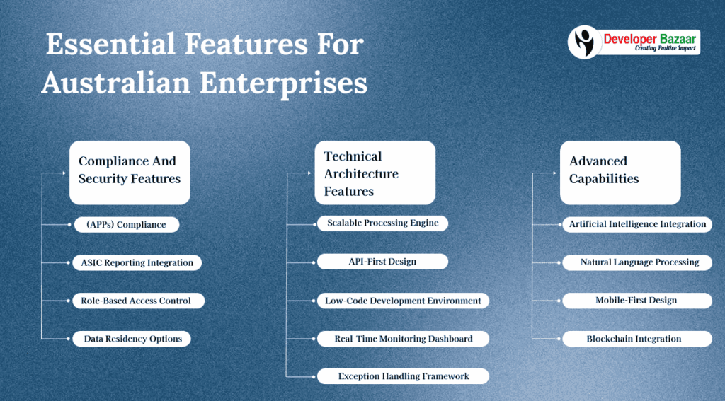 Essential Features for Australian Enterprises Automation