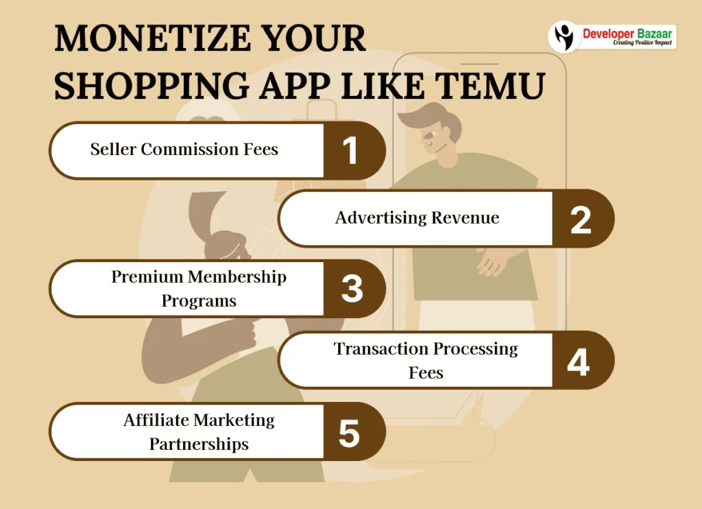 How to Monetize Your Shopping App Like Temu
