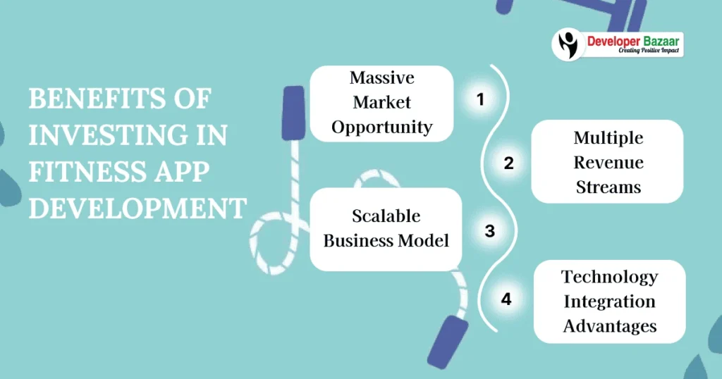 Benefits of Investing in Fitness App Development