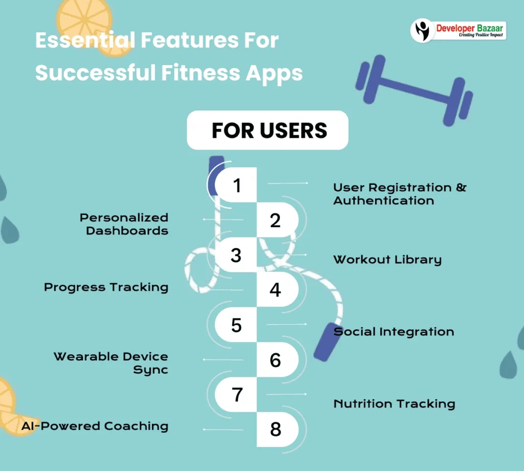 Essential Features for Successful Fitness Apps