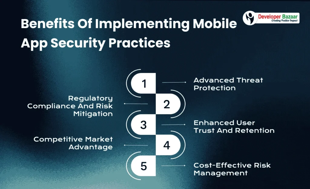 Benefits of Mobile App Security Practices