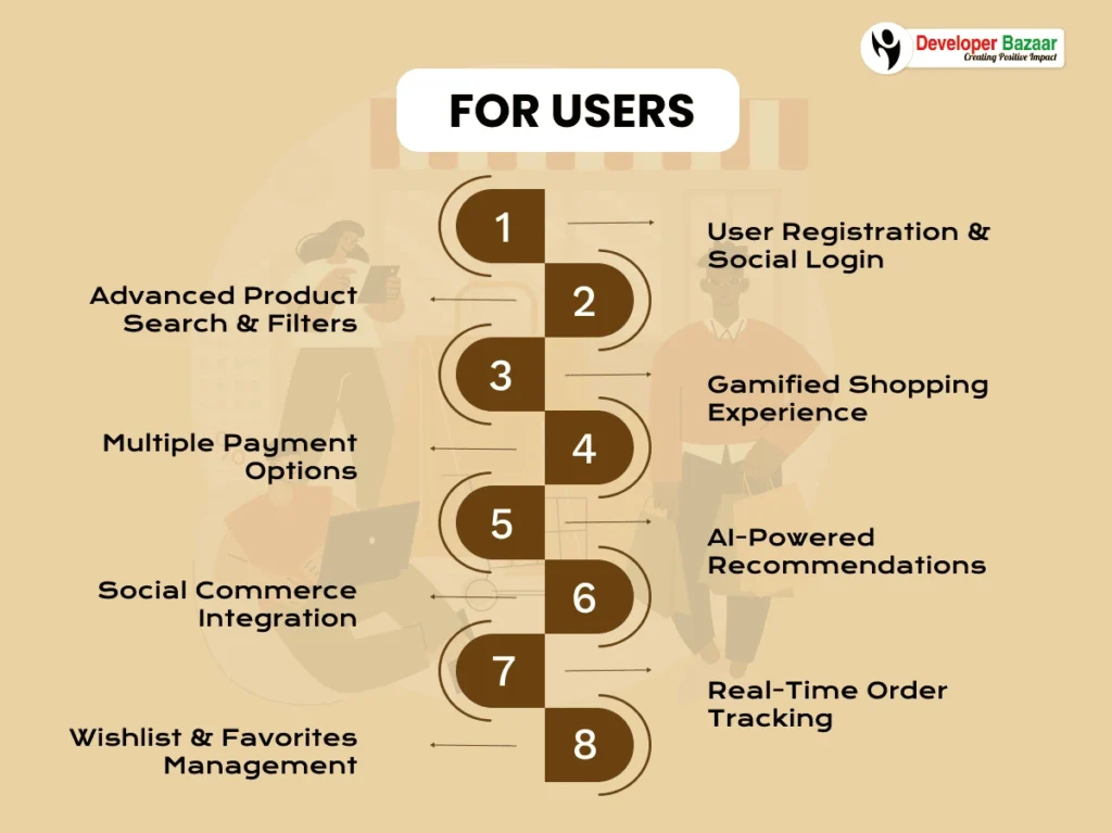 User App Features for App like Temu