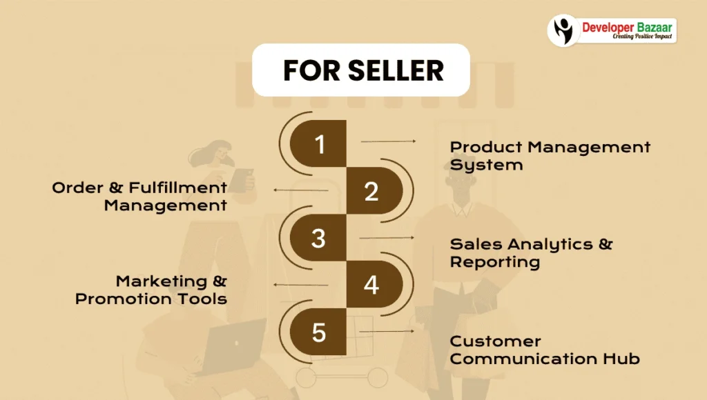 Seller Dashboard Features for App Like Temu