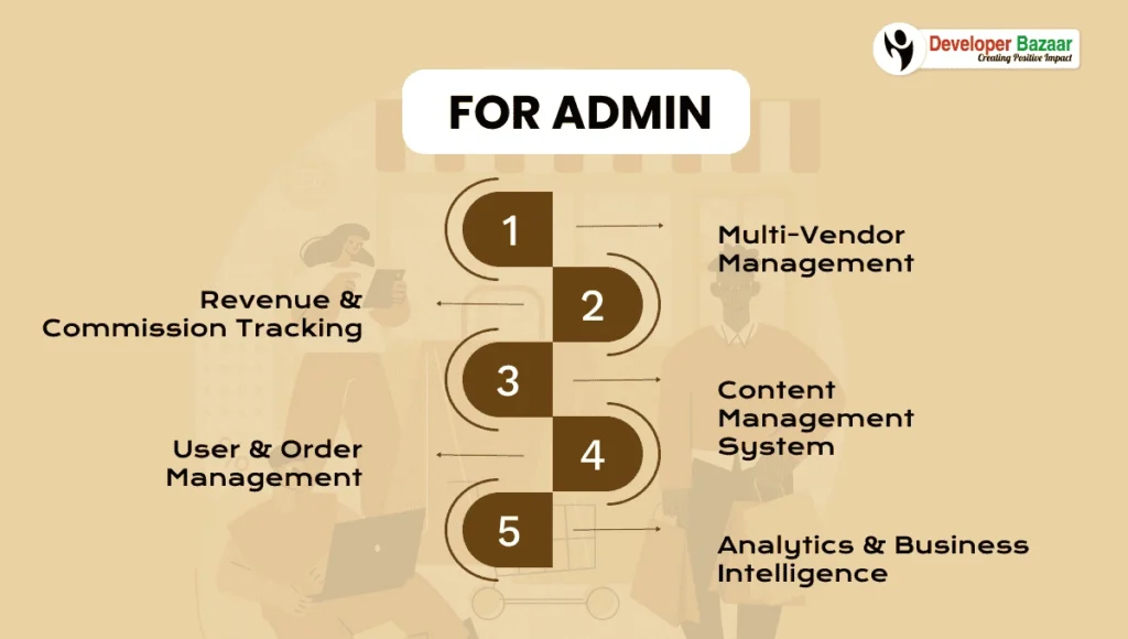 Admin Panel Features for Shopping App