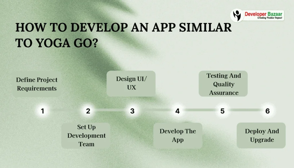 Develop an App Similar to Yoga Go
