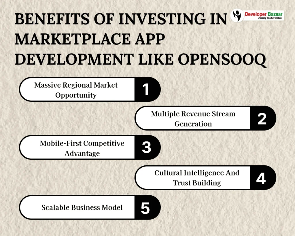 Benefits of Investing in Marketplace App Development Like OpenSooq