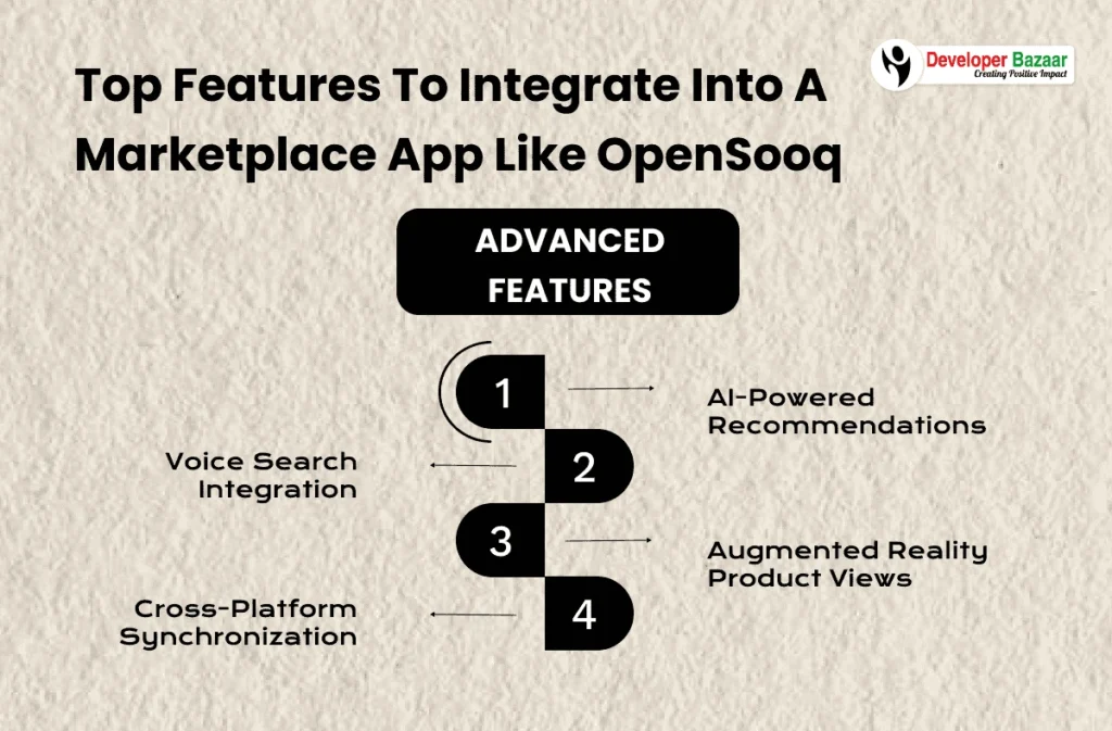 developing an app like OpenSooq