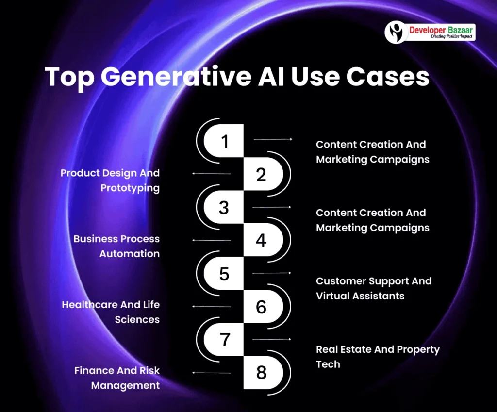 Top Generative AI Use Cases