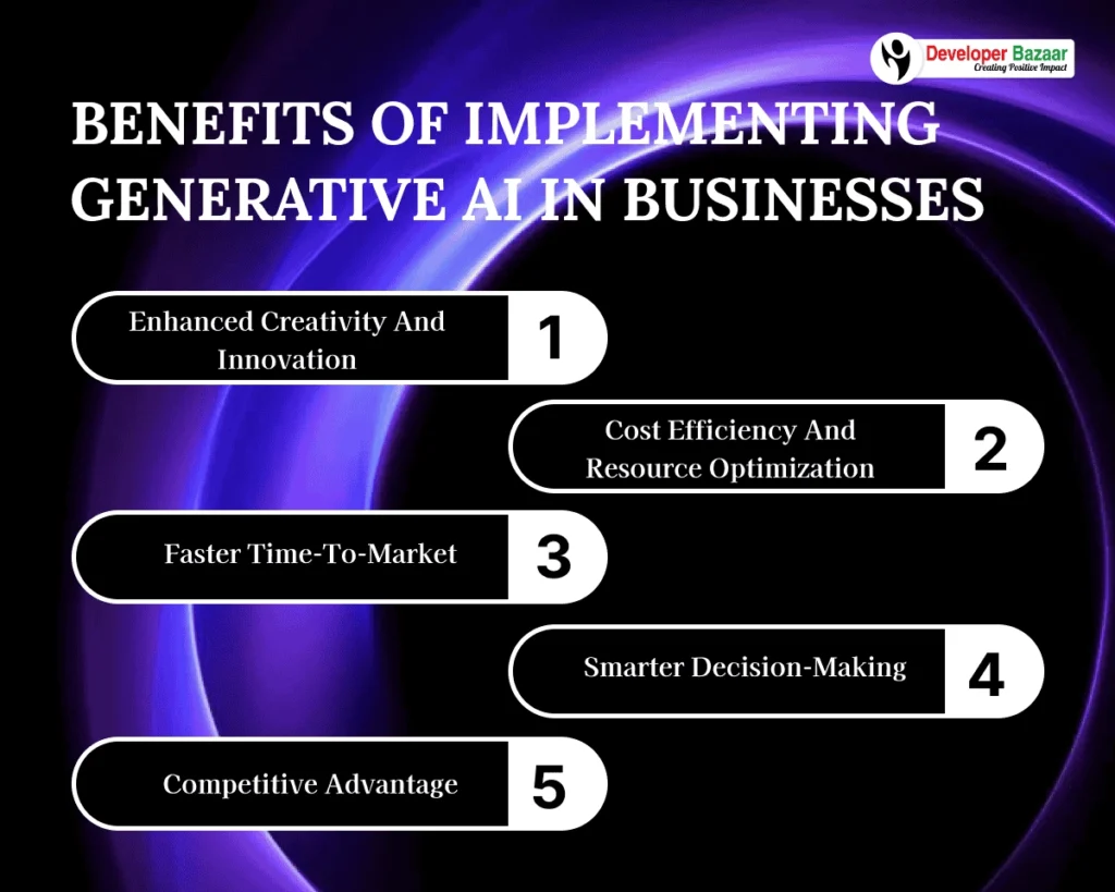 Benefits of Implementing Generative AI in Businesses