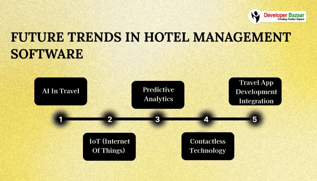 Trends in Hotel Management Software